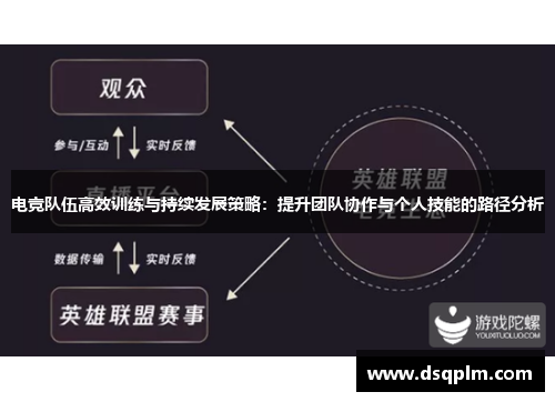 电竞队伍高效训练与持续发展策略：提升团队协作与个人技能的路径分析