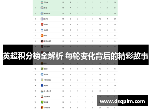 英超积分榜全解析 每轮变化背后的精彩故事